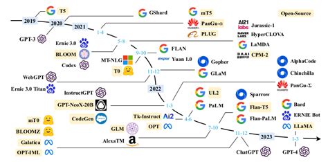 [2307.03109] A Survey on Evaluation of Large Language Models.